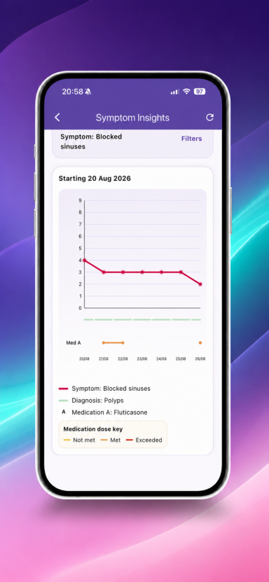 Gain Useful Insights