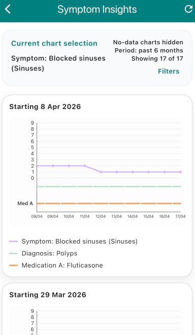 Symptom Insights